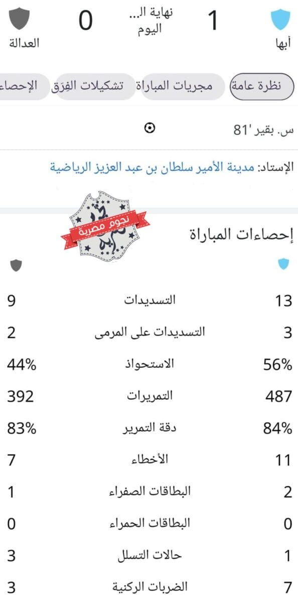 إحصائيات مباراة أبها والعدالة في دوري روشن السعودي للمحترفين