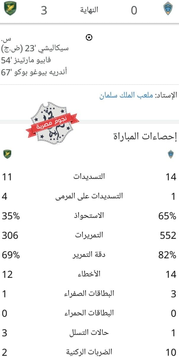 إحصائيات مباراة الفيحاء والخليج في دوري روشن السعودي للمحترفين