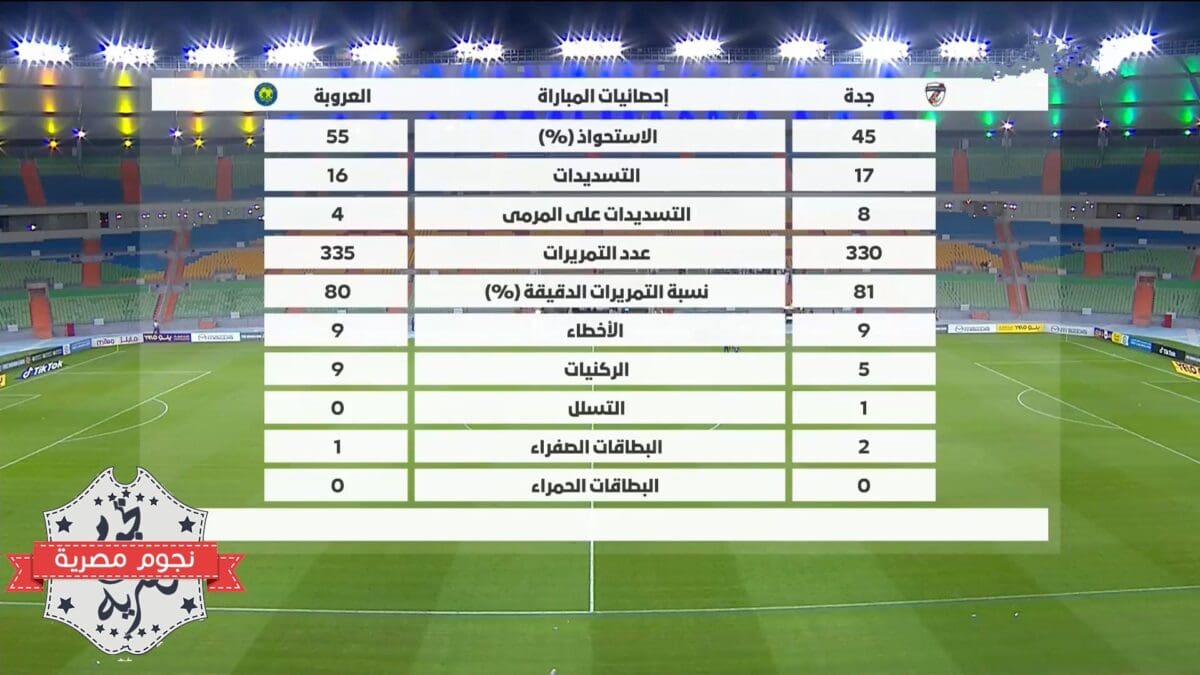 إحصائيات مباراة جدة والعروبة في دوري يلو كاملة