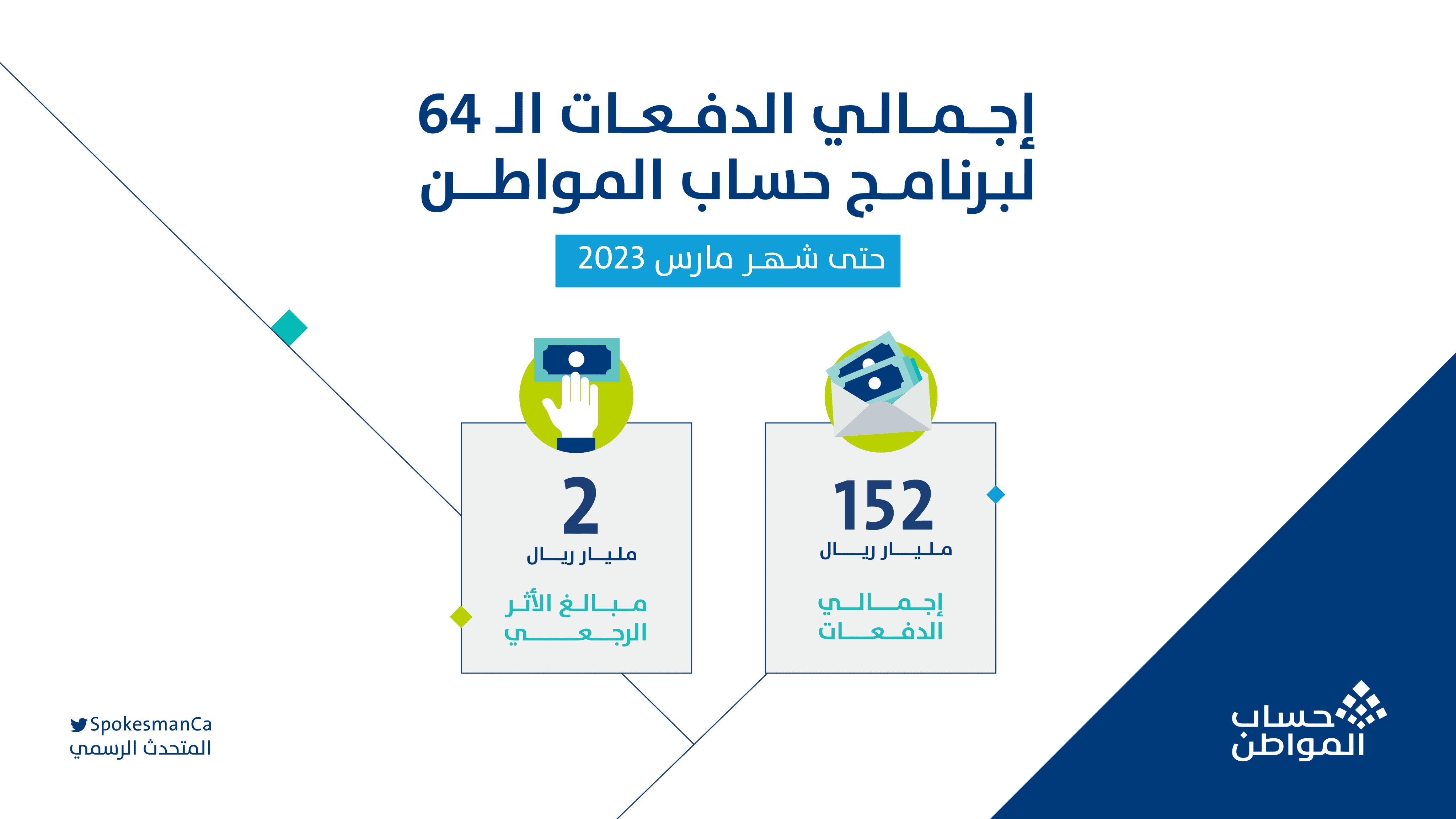 تمديد دعم حساب المواطن