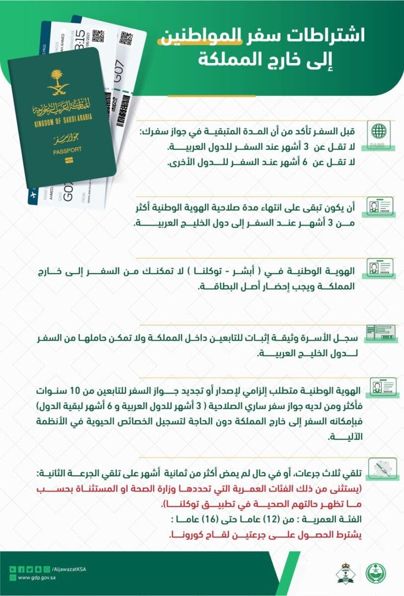 استعلامات الجوازات