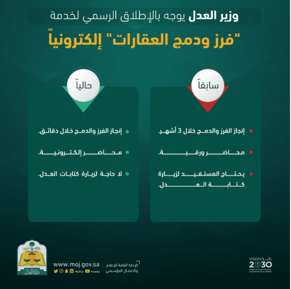 "فرز ودمج العقارات" إلكترونياً 