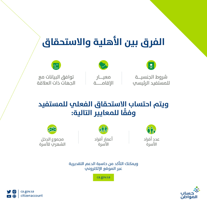 رقم الاستعلام عن حساب المواطن 1444