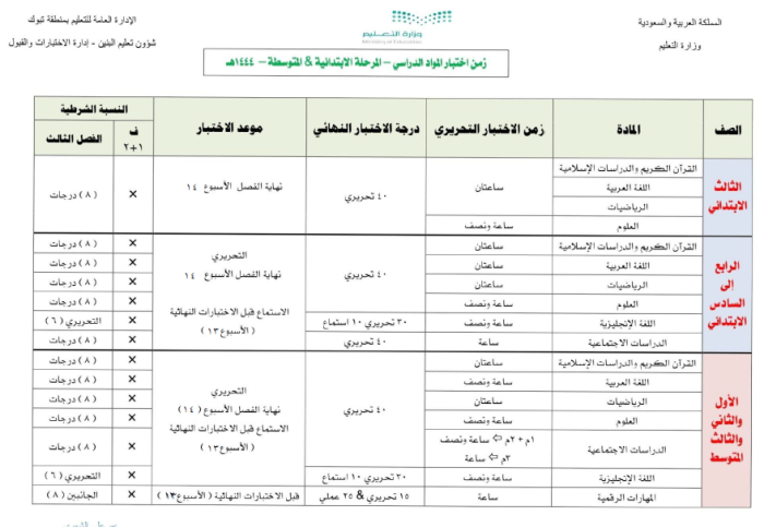 زمن الإختبارات التحريرية