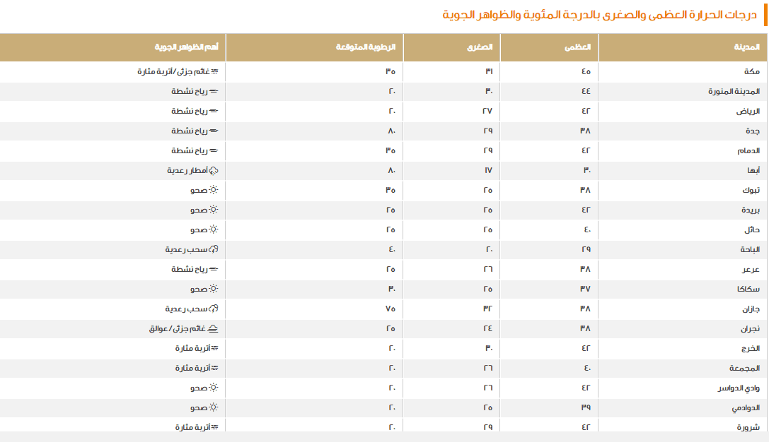 صورة 1