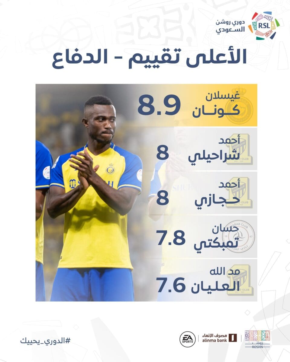 قائمة اللاعبين الأعلى تقييماً في دوري روشن