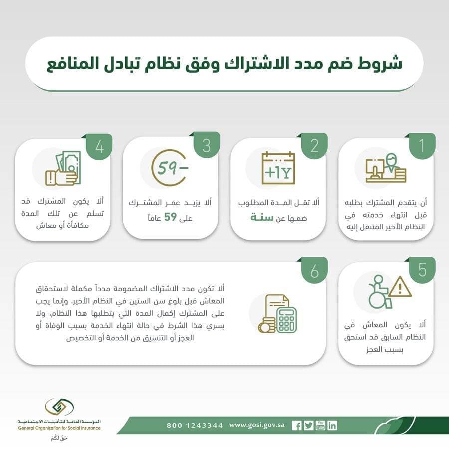 كيفية الاستعلام عن المستحقات والراتب في التأمينات الاجتماعية بالسعودية