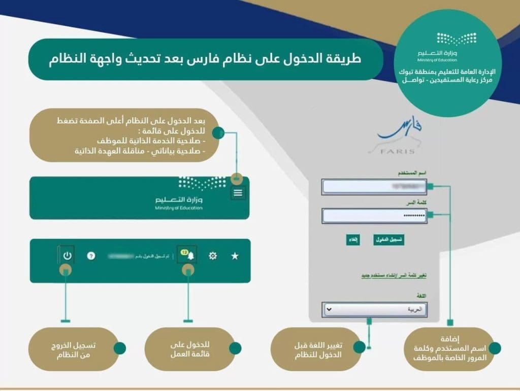 نظام فارس الخدمة الذاتية