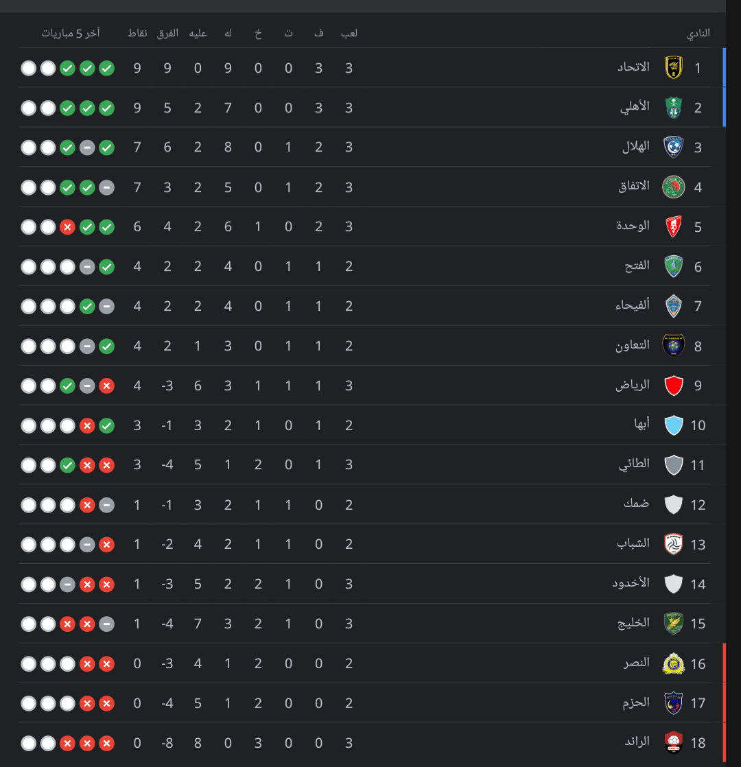 ترتيب الدوري السعودي