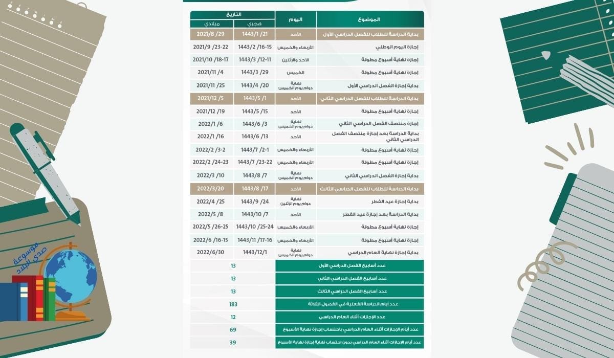 التقويم الدراسي 1445