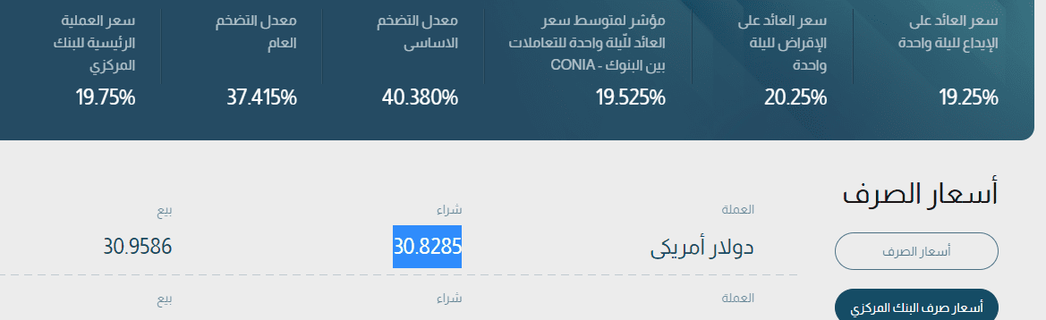 إحصائية للبنك المركزي - مصدر الصورة: موقع البنك المركزي المصري