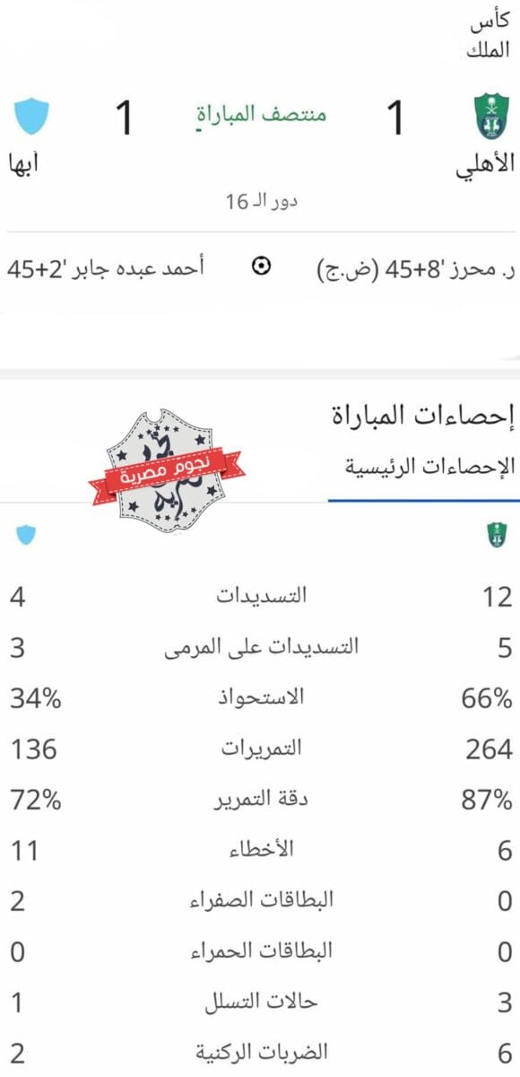 إحصائيات الشوط الأول من مباراة الأهلي وأبها في كأس الملك (المصدر. إحصاءات جوجل)