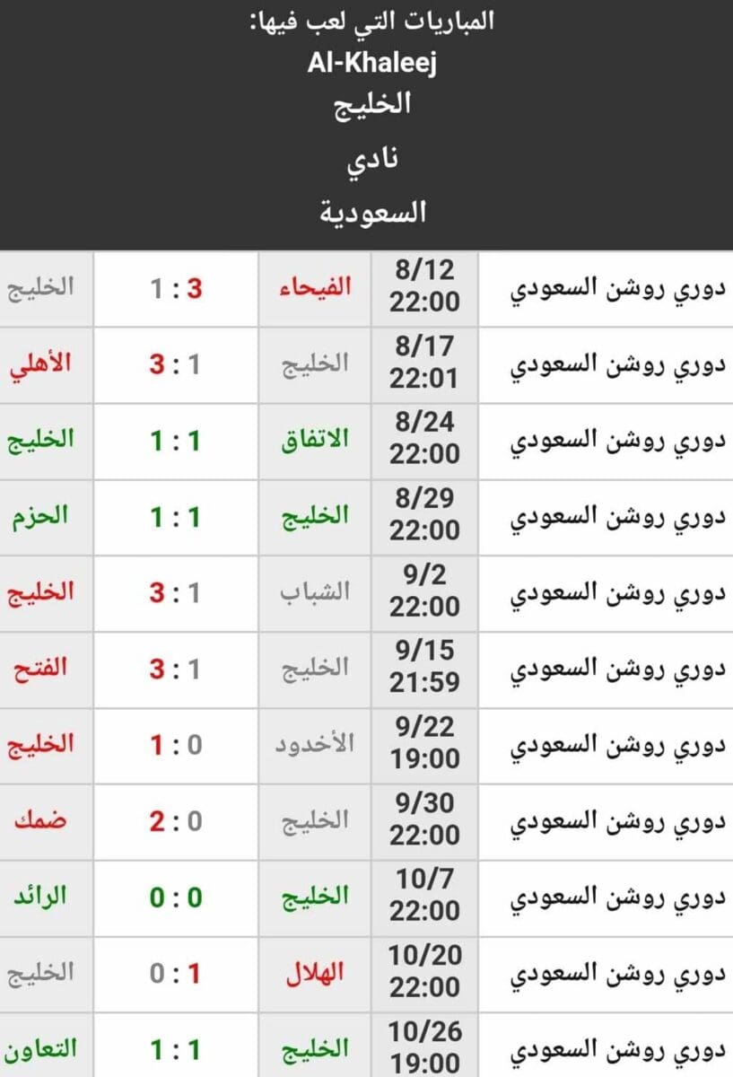 نتائج نادي الخليج حتى الجولة 11 من دوري روشن السعودي (المصدر. موقع Kooora)