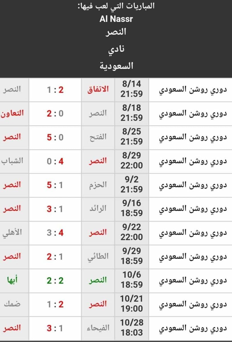 نتائج نادي النصر حتى الجولة 11 من الدوري السعودي (المصدر. موقع كووورة)