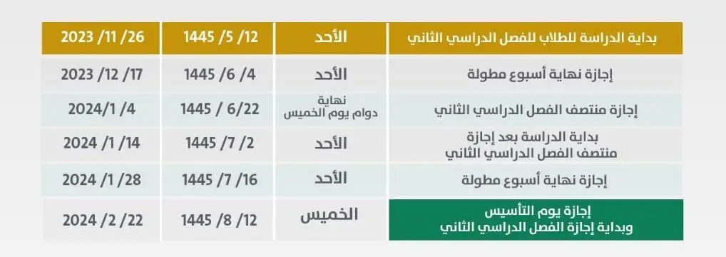 موعد الإجازة المطولة الأولى للطلاب والمعلمين الفصل الثاني 1445