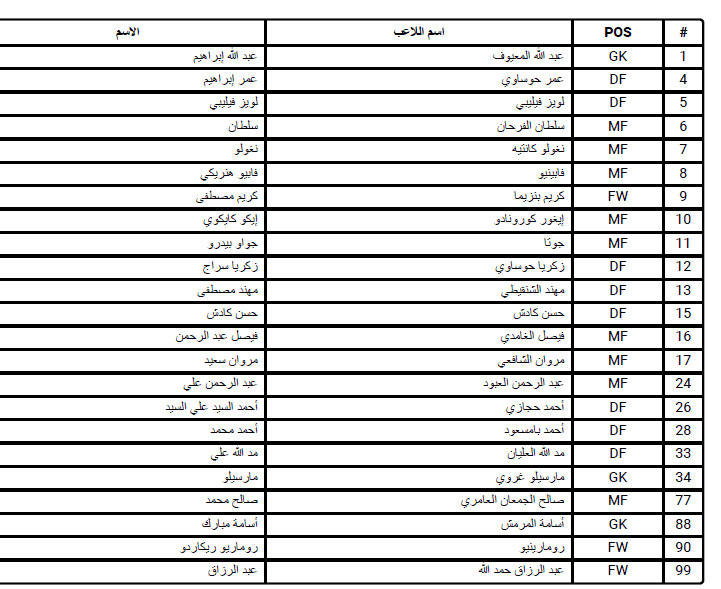 قائمة اتحاد جدة لمونديال الأندية - مصدر الصورة: موقع الفيفا