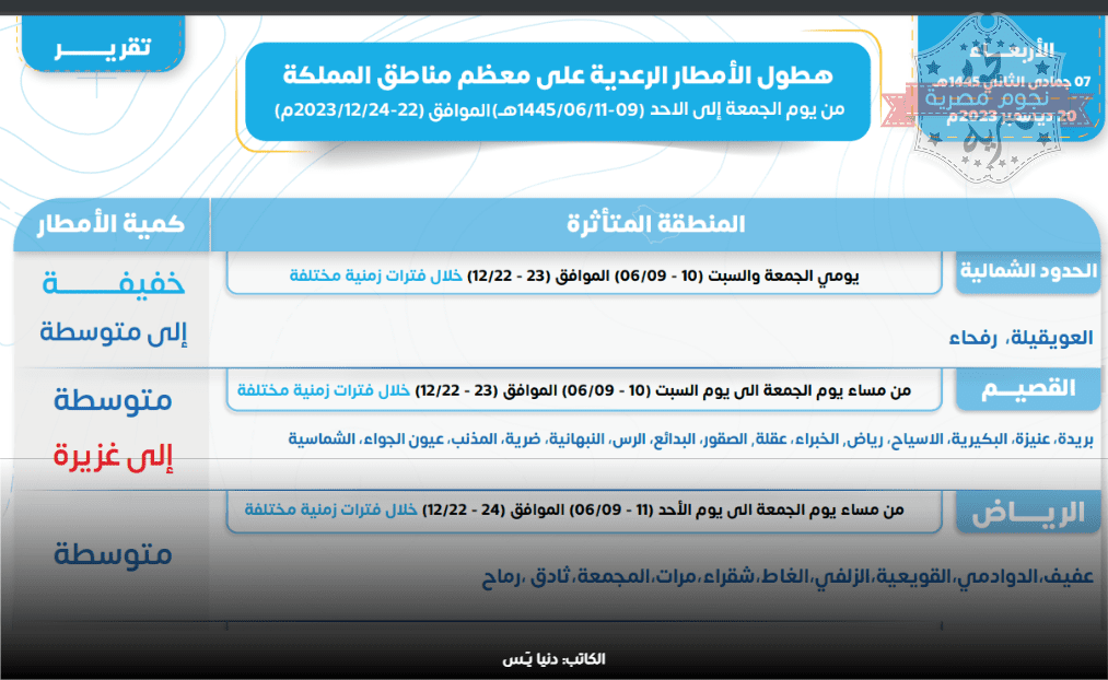 تحذيرات من الطقس بدءًا من الجمعة