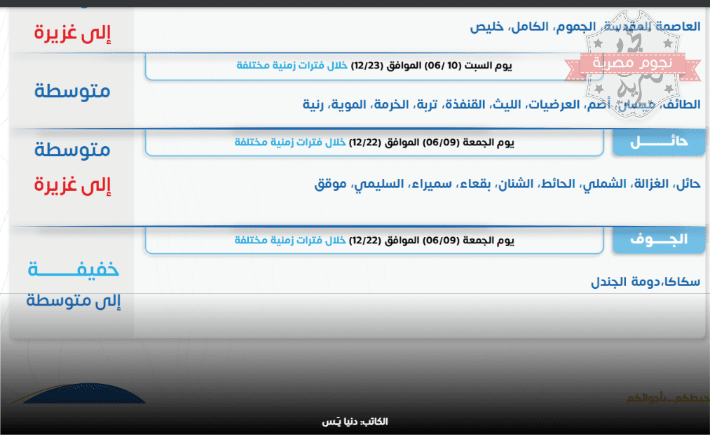 تحذيرات من الطقس بدءًا من الجمعة