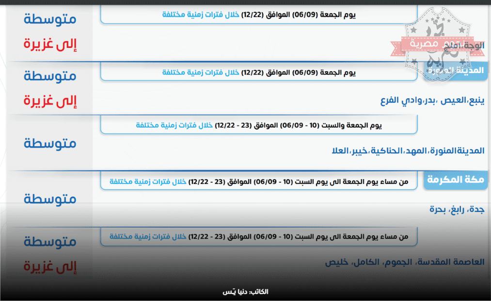 تحذيرات من الطقس بدءًا من الجمعة