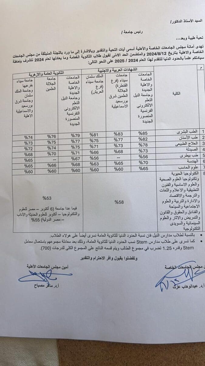 تحديد الحدود الدنيا للقبول بالجامعات الخاصة والأهلية في مصر لعام 2024