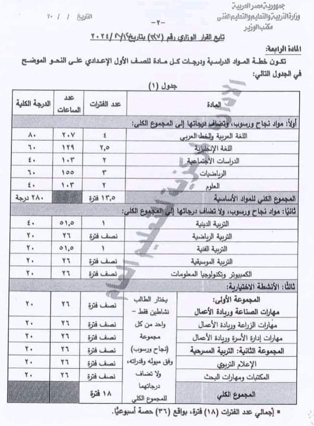 تقييم الصفوف الأولى للمرحلة الإبتدائية