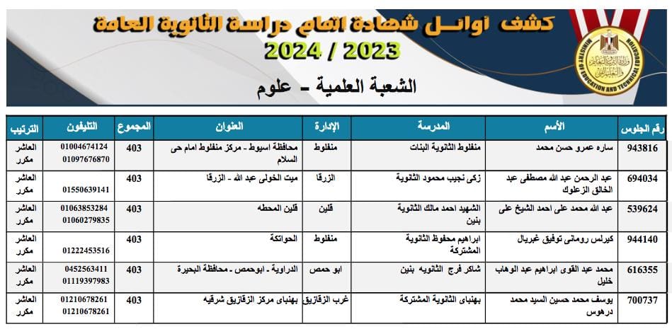 تعديل نتيجة الثانوية العامة 