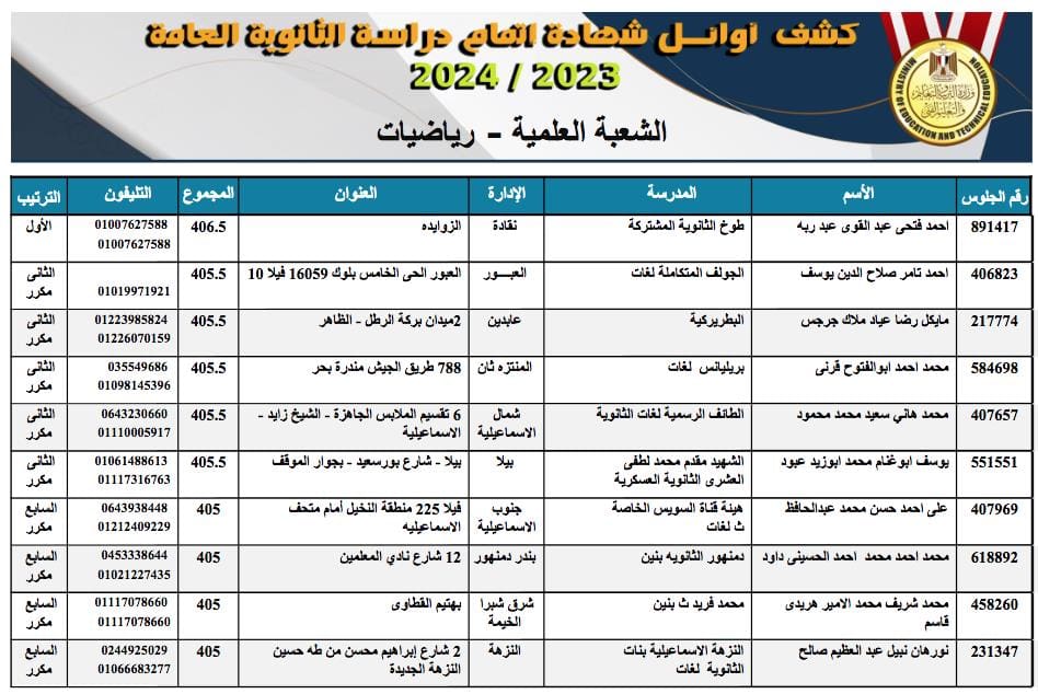 أوائل الثانوية العامة بعد التعديل 