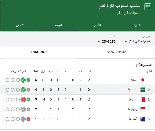 المنتخب السعودي يواصل استعداداته لمواجهة اليابان ونفاذ التذاكر الموحدة للمباراة